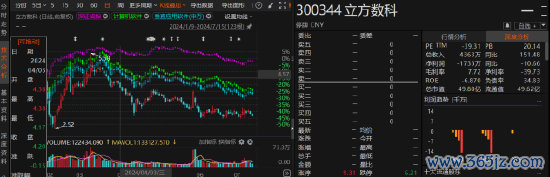 资深的配资知识网 立方数科被立案调查，索赔区间可能有三！