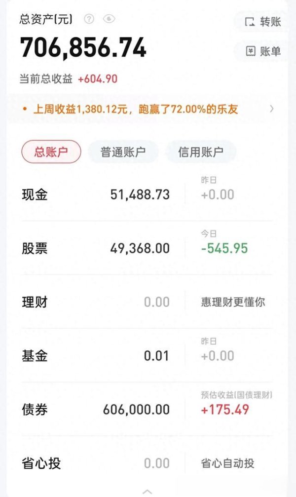 配资靠谱证券配资门户 怎么在股市里赚钱2025年7月15日